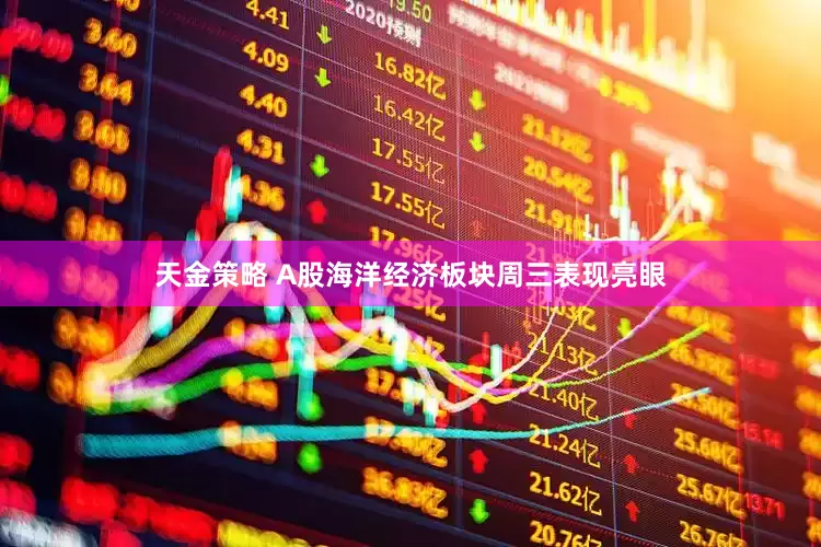 天金策略 A股海洋经济板块周三表现亮眼
